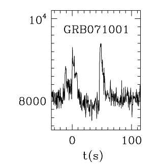 BAT Light Curve for GRB 071001
