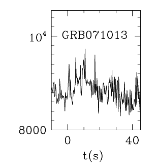 BAT Light Curve for GRB 071013