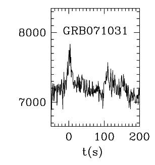 BAT Light Curve for GRB 071031