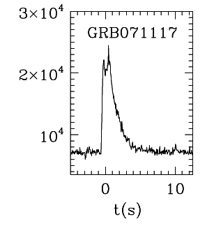 BAT Light Curve for GRB 071117