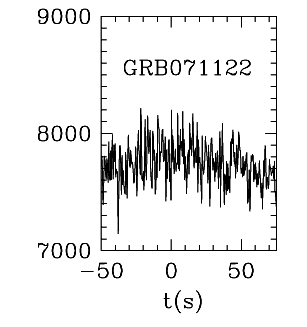 BAT Light Curve for GRB 071122