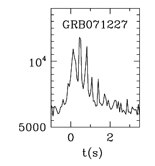 BAT Light Curve for GRB 071227