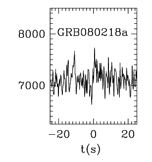 BAT Light Curve for GRB 080218A
