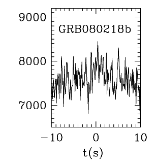 BAT Light Curve for GRB 080218B