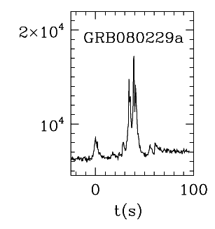 BAT Light Curve for GRB 080229A