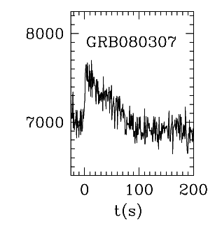 BAT Light Curve for GRB 080307