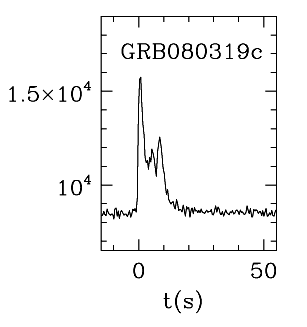 BAT Light Curve for GRB 080319C