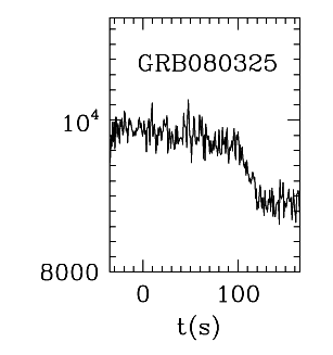 BAT Light Curve for GRB 080325