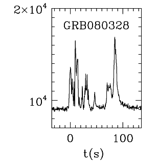 BAT Light Curve for GRB 080328