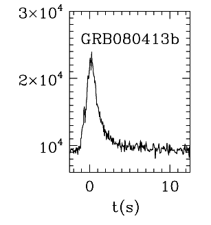 BAT Light Curve for GRB 080413B