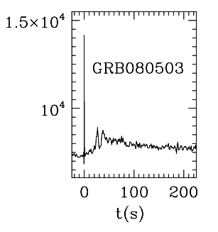 BAT Light Curve for GRB 080503
