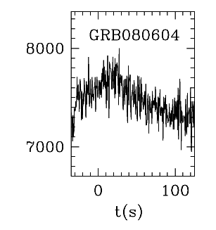 BAT Light Curve for GRB 080604