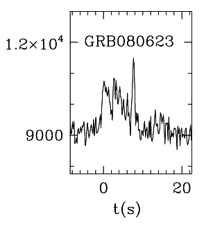 BAT Light Curve for GRB 080623