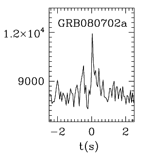 BAT Light Curve for GRB 080702A