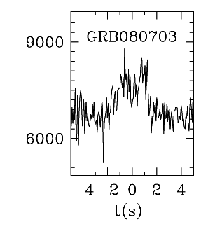 BAT Light Curve for GRB 080703
