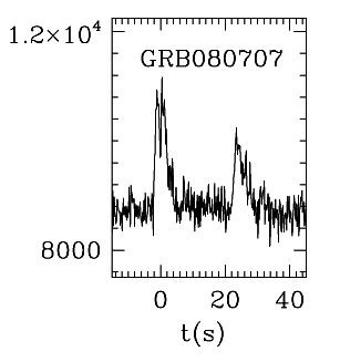 BAT Light Curve for GRB 080707