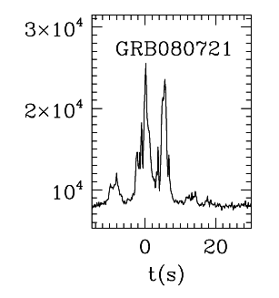 BAT Light Curve for GRB 080721