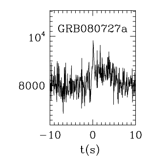 BAT Light Curve for GRB 080727A