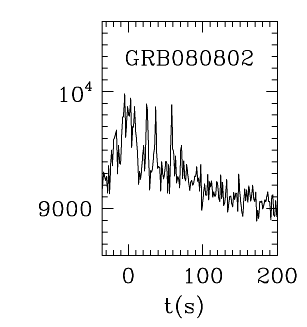 BAT Light Curve for GRB 080802