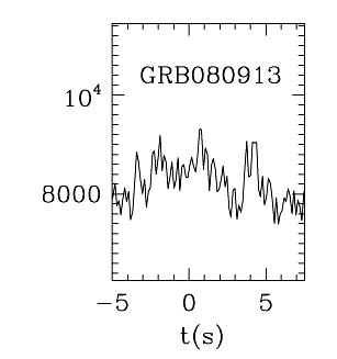 BAT Light Curve for GRB 080913