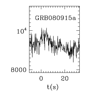 BAT Light Curve for GRB 080915A