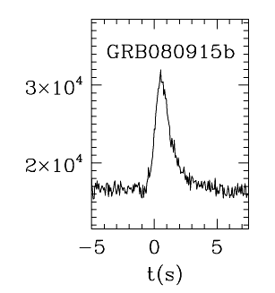 BAT Light Curve for GRB 080915B