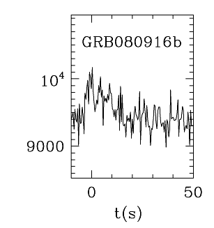 BAT Light Curve for GRB 080916B