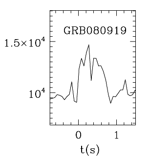 BAT Light Curve for GRB 080919