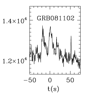 BAT Light Curve for GRB 081102