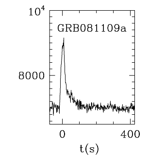 BAT Light Curve for GRB 081109A