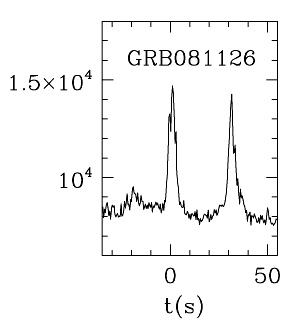 BAT Light Curve for GRB 081126