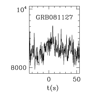 BAT Light Curve for GRB 081127