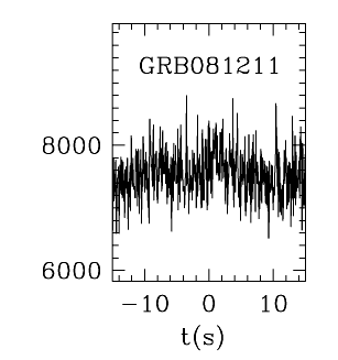 BAT Light Curve for GRB 081211A