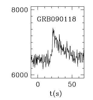 BAT Light Curve for GRB 090118