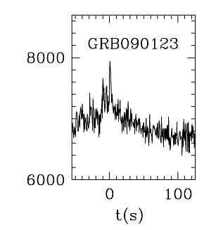 BAT Light Curve for GRB 090123