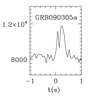 BAT Light Curve for GRB 090305A