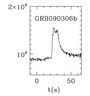 BAT Light Curve for GRB 090306B
