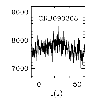 BAT Light Curve for GRB 090308A