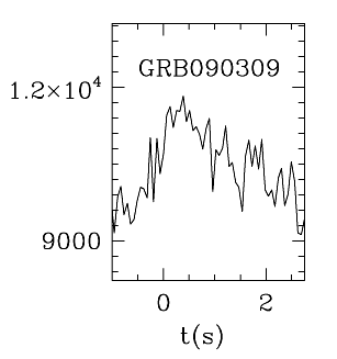BAT Light Curve for GRB 090309A