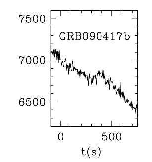 BAT Light Curve for GRB 090417B