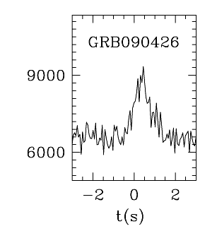 BAT Light Curve for GRB 090426