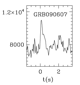 BAT Light Curve for GRB 090607