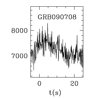 BAT Light Curve for GRB 090708