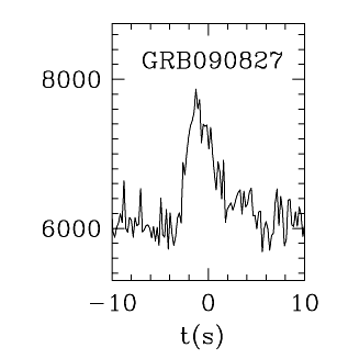 BAT Light Curve for GRB 090827