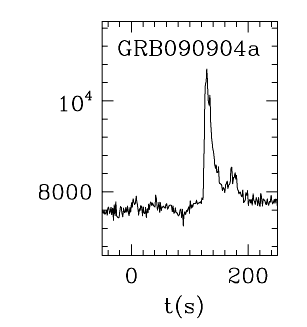 BAT Light Curve for GRB 090904A
