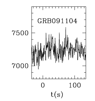 BAT Light Curve for GRB 091104
