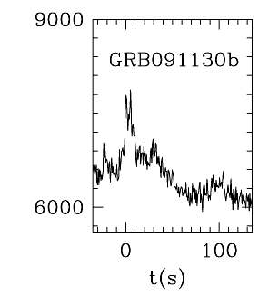 BAT Light Curve for GRB 091130B