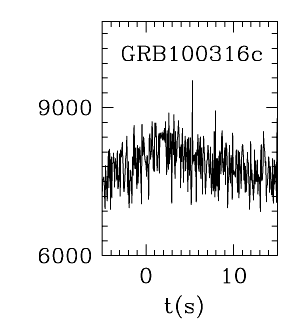 BAT Light Curve for GRB 100316C