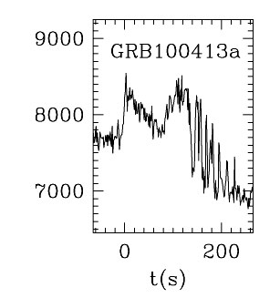 BAT Light Curve for GRB 100413A