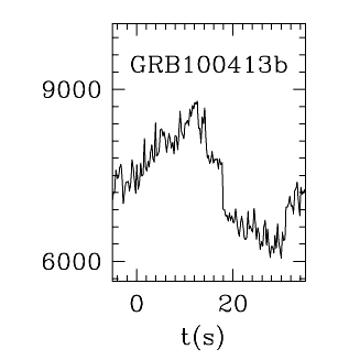 BAT Light Curve for GRB 100413B